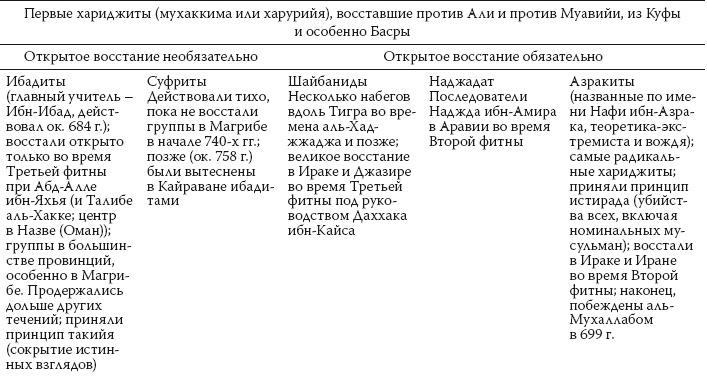 История ислама. Исламская цивилизация от рождения до наших дней История ислама. Исламская цивилизация от рождения до наших дней