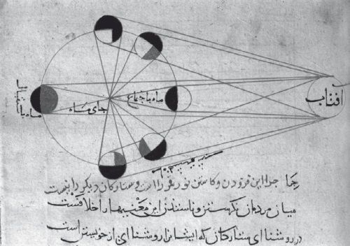 История ислама. Исламская цивилизация от рождения до наших дней История ислама. Исламская цивилизация от рождения до наших дней