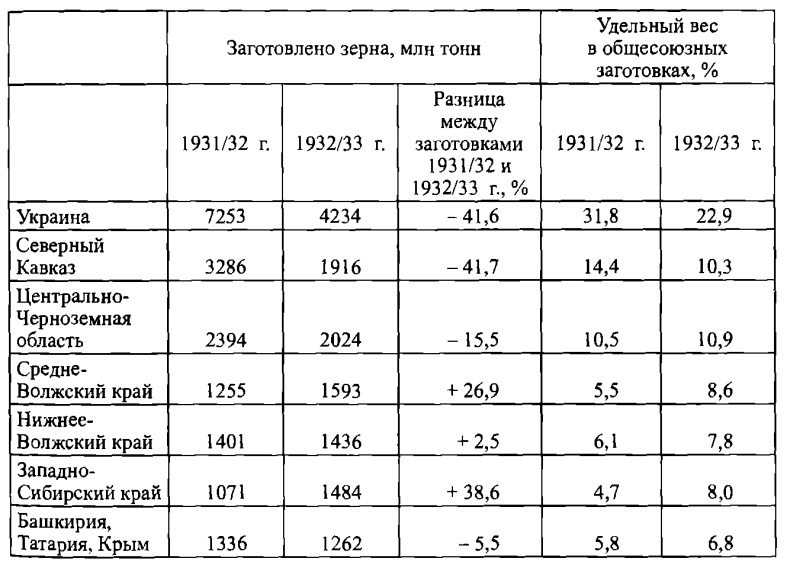 Хозяин. Сталин и утверждение сталинской диктатуры Хозяин. Сталин и утверждение сталинской диктатуры