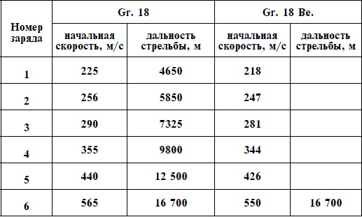 Артиллерия Вермахта