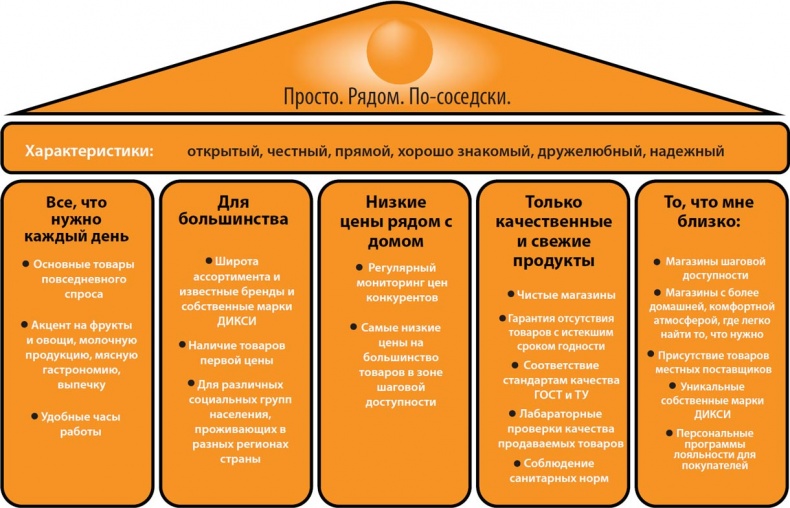 Бизнес - это страсть. Идем вперед! 35 принципов от топ-менеджера Оzоn.ru Бизнес - это страсть. Идем вперед! 35 принципов от топ-менеджера Оzоn.ru