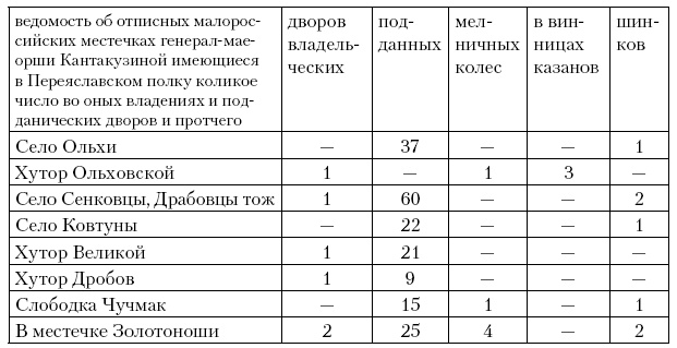 Соратник Петра Великого. История жизни и деятельности Томы Кантакузино в письмах и документах Соратник Петра Великого. История жизни и деятельности Томы Кантакузино в письмах и документах