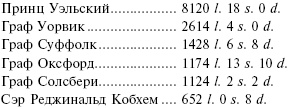 Рожденный с мечом в руке. Военные походы Эдуарда Плантагенета. 1355-1357 Рожденный с мечом в руке. Военные походы Эдуарда Плантагенета. 1355-1357