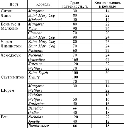 Рожденный с мечом в руке. Военные походы Эдуарда Плантагенета. 1355-1357 Рожденный с мечом в руке. Военные походы Эдуарда Плантагенета. 1355-1357