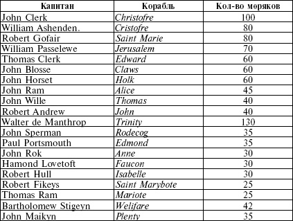 Рожденный с мечом в руке. Военные походы Эдуарда Плантагенета. 1355-1357 Рожденный с мечом в руке. Военные походы Эдуарда Плантагенета. 1355-1357