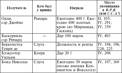 Рожденный с мечом в руке. Военные походы Эдуарда Плантагенета. 1355-1357 Рожденный с мечом в руке. Военные походы Эдуарда Плантагенета. 1355-1357