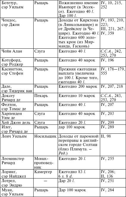 Рожденный с мечом в руке. Военные походы Эдуарда Плантагенета. 1355-1357 Рожденный с мечом в руке. Военные походы Эдуарда Плантагенета. 1355-1357