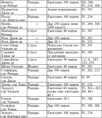 Рожденный с мечом в руке. Военные походы Эдуарда Плантагенета. 1355-1357 Рожденный с мечом в руке. Военные походы Эдуарда Плантагенета. 1355-1357