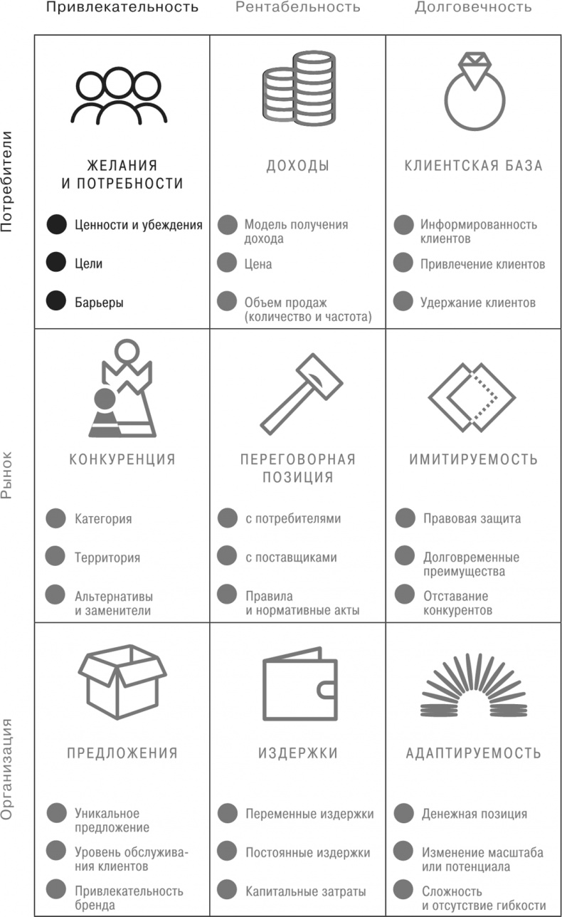 Сетка. Инструмент для принятия решений Сетка. Инструмент для принятия решений