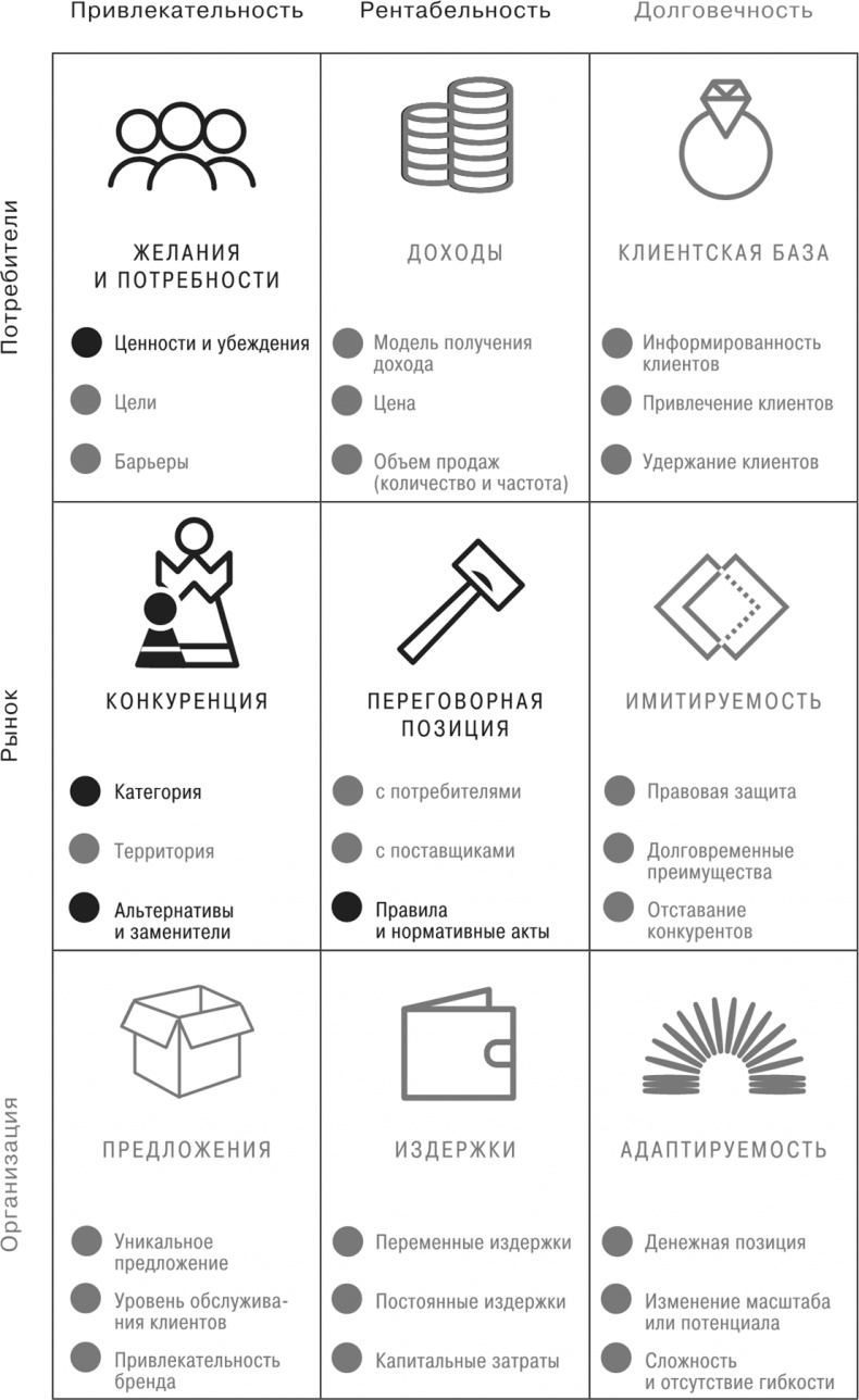 Сетка. Инструмент для принятия решений Сетка. Инструмент для принятия решений