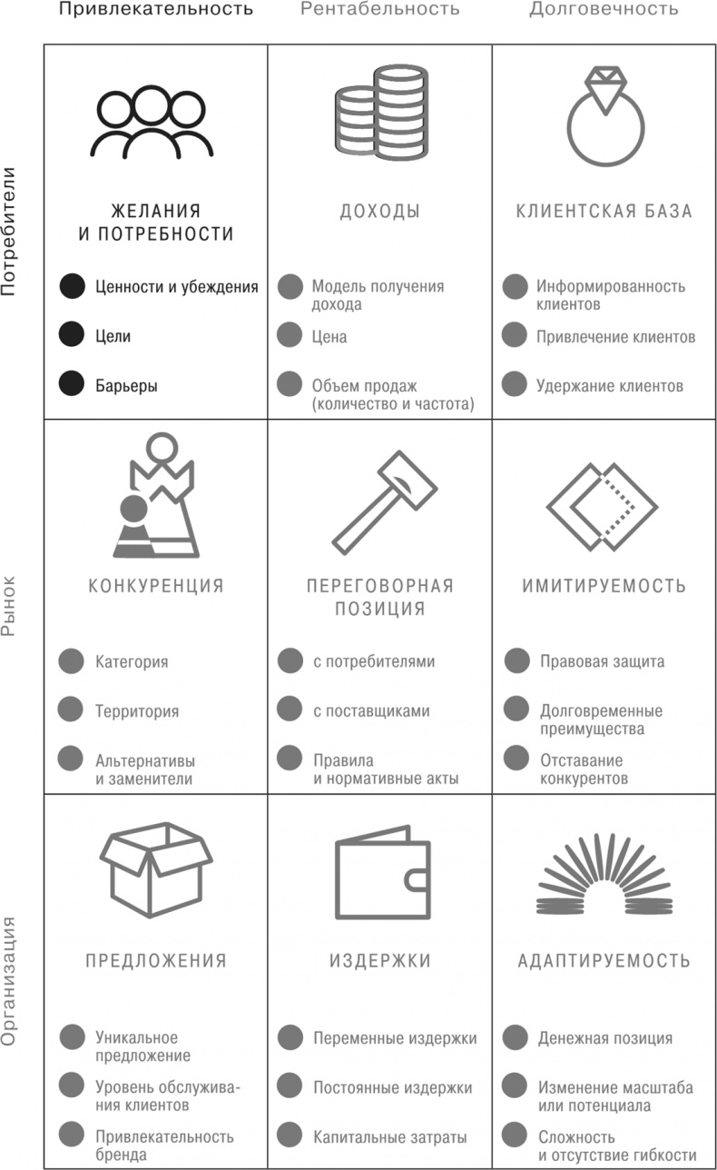 Сетка. Инструмент для принятия решений Сетка. Инструмент для принятия решений