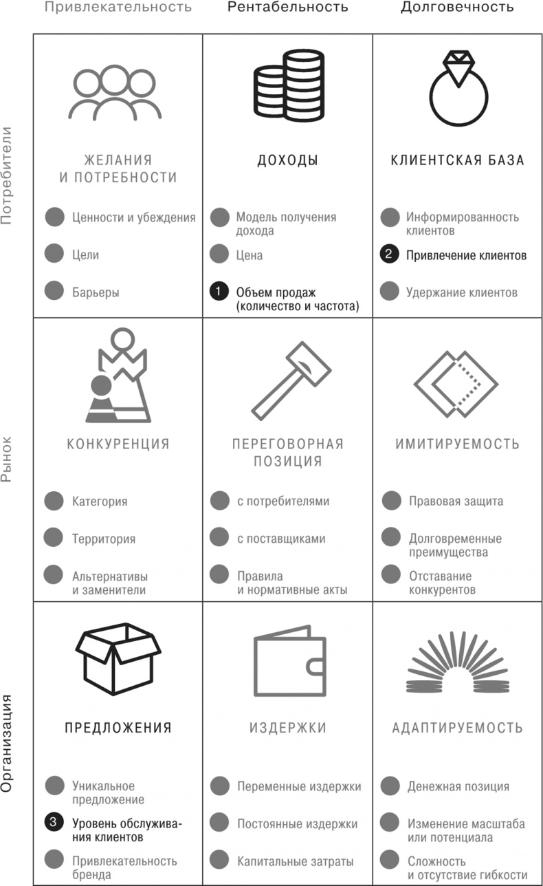 Сетка. Инструмент для принятия решений Сетка. Инструмент для принятия решений