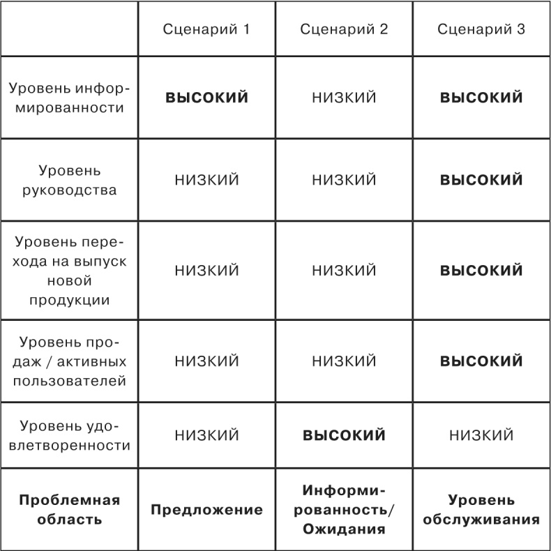 Сетка. Инструмент для принятия решений Сетка. Инструмент для принятия решений