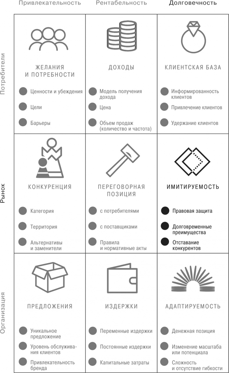 Сетка. Инструмент для принятия решений