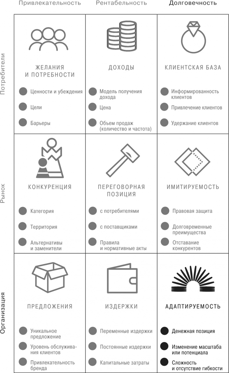 Сетка. Инструмент для принятия решений Сетка. Инструмент для принятия решений