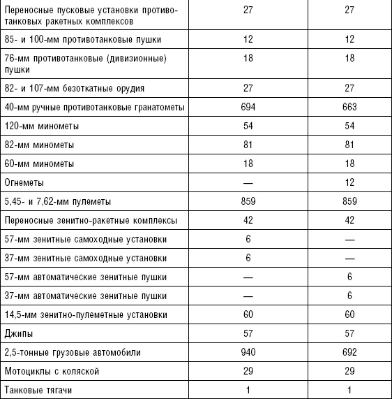 Последняя крепость Сталина. Военные секреты Северной Кореи