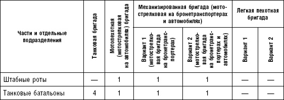 Последняя крепость Сталина. Военные секреты Северной Кореи