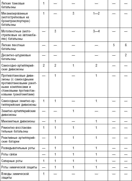 Последняя крепость Сталина. Военные секреты Северной Кореи