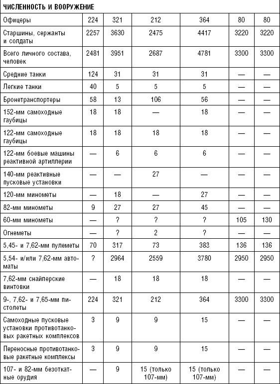 Последняя крепость Сталина. Военные секреты Северной Кореи