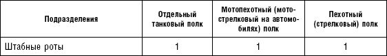 Последняя крепость Сталина. Военные секреты Северной Кореи