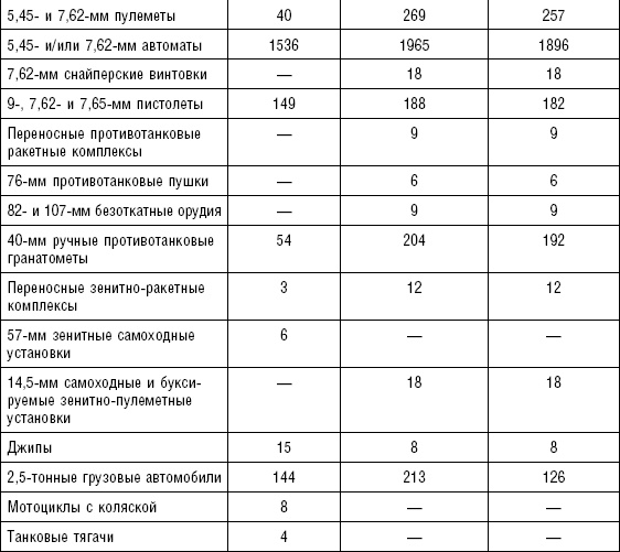 Последняя крепость Сталина. Военные секреты Северной Кореи
