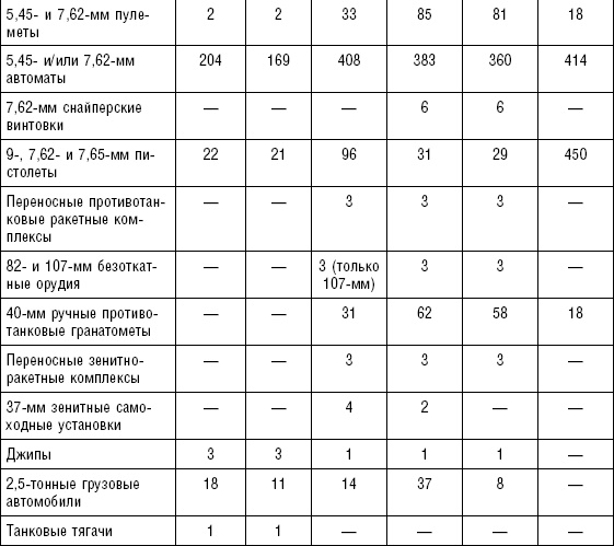 Последняя крепость Сталина. Военные секреты Северной Кореи