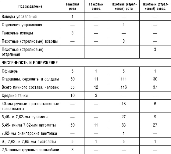 Последняя крепость Сталина. Военные секреты Северной Кореи