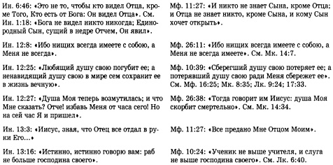 История христианской церкви. Том 1. Апостольское христианство. 1-100 г. по Р. Х. История христианской церкви. Том 1. Апостольское христианство. 1-100 г. по Р. Х.