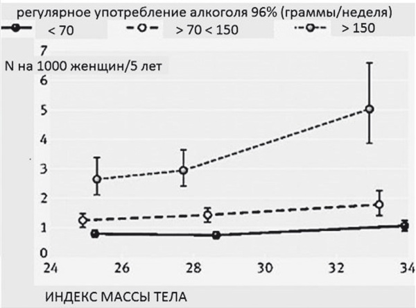 Неалкогольная жировая болезнь печени Неалкогольная жировая болезнь печени