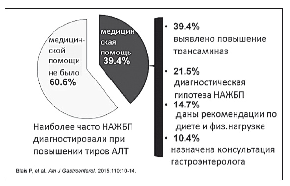 Неалкогольная жировая болезнь печени Неалкогольная жировая болезнь печени