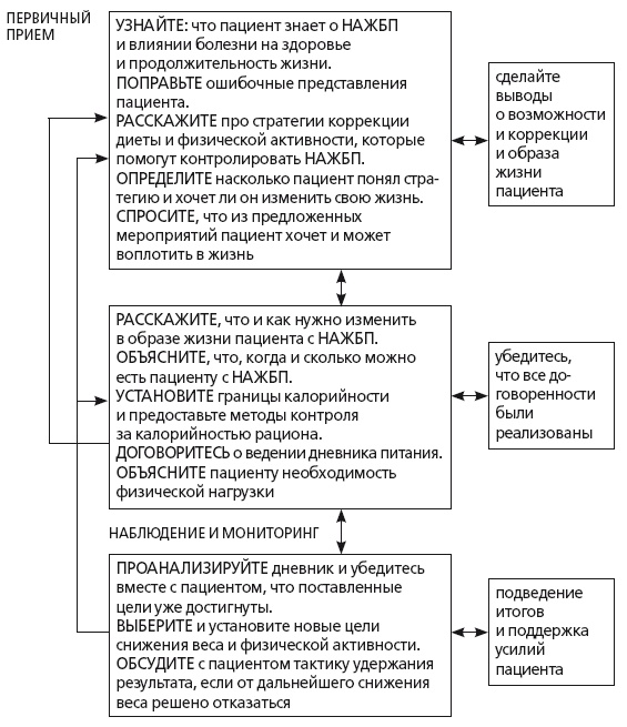 Неалкогольная жировая болезнь печени Неалкогольная жировая болезнь печени