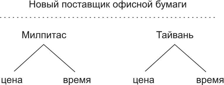 Говорите ясно и убедительно