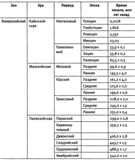 Рождение сложности. Эволюционная биология сегодня. Неожиданные открытия и новые вопросы Рождение сложности. Эволюционная биология сегодня. Неожиданные открытия и новые вопросы