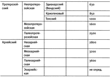 Рождение сложности. Эволюционная биология сегодня. Неожиданные открытия и новые вопросы Рождение сложности. Эволюционная биология сегодня. Неожиданные открытия и новые вопросы