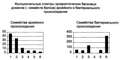 Рождение сложности. Эволюционная биология сегодня. Неожиданные открытия и новые вопросы Рождение сложности. Эволюционная биология сегодня. Неожиданные открытия и новые вопросы