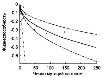 Рождение сложности. Эволюционная биология сегодня. Неожиданные открытия и новые вопросы Рождение сложности. Эволюционная биология сегодня. Неожиданные открытия и новые вопросы