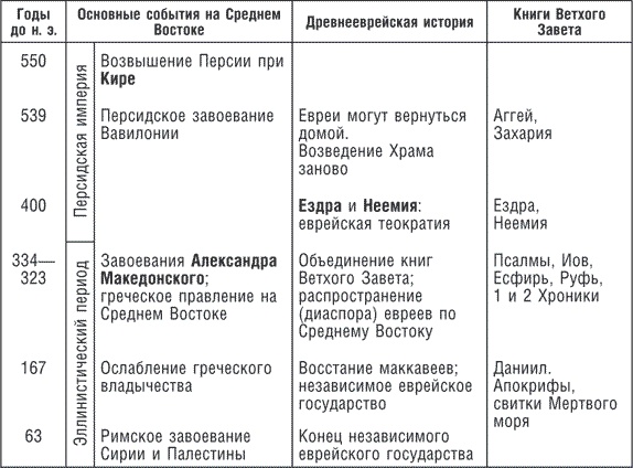 Древние цивилизации Евразии. Исторический путь от возникновения человечества до крушения Римской империи Древние цивилизации Евразии. Исторический путь от возникновения человечества до крушения Римской империи