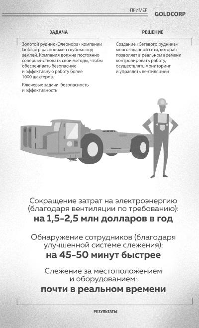 Интернет вещей. Новая технологическая революция Интернет вещей. Новая технологическая революция
