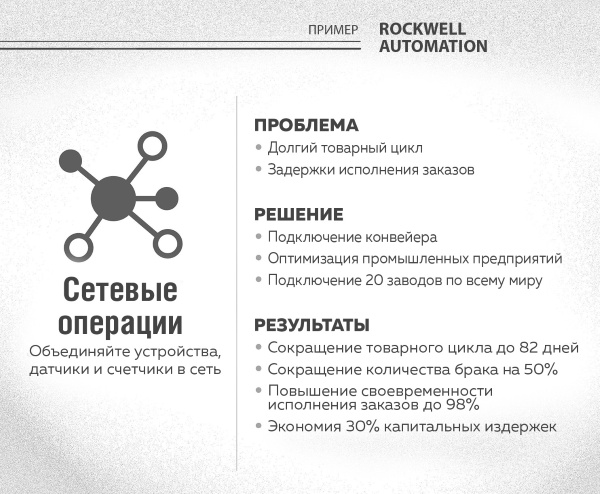 Интернет вещей. Новая технологическая революция Интернет вещей. Новая технологическая революция