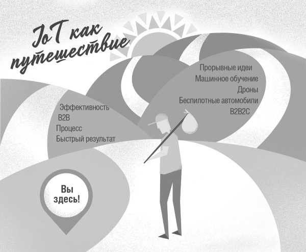 Интернет вещей. Новая технологическая революция Интернет вещей. Новая технологическая революция