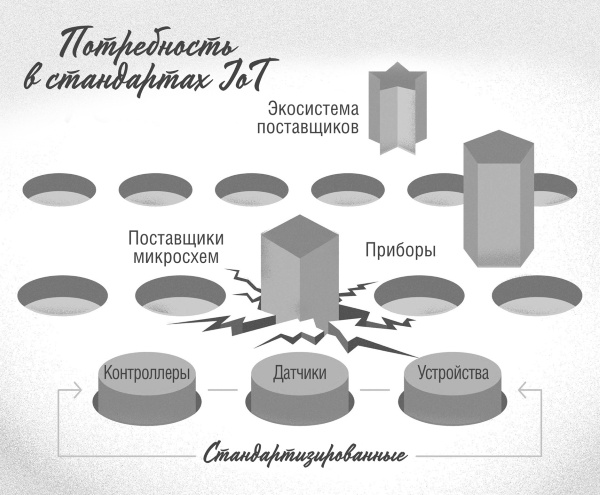 Интернет вещей. Новая технологическая революция Интернет вещей. Новая технологическая революция