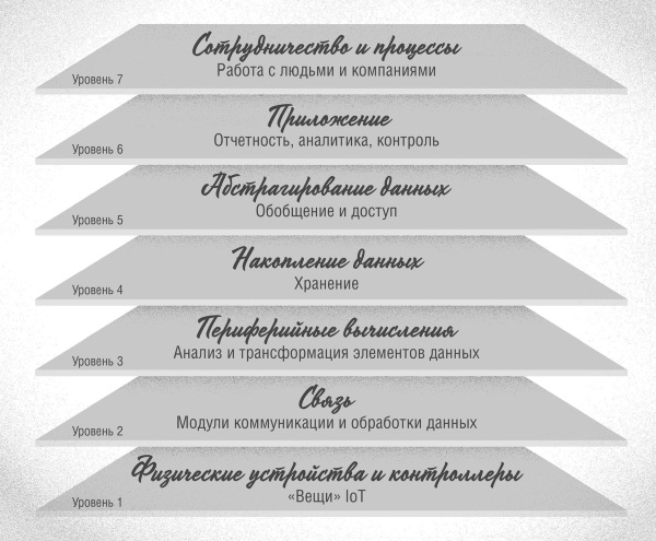 Интернет вещей. Новая технологическая революция Интернет вещей. Новая технологическая революция