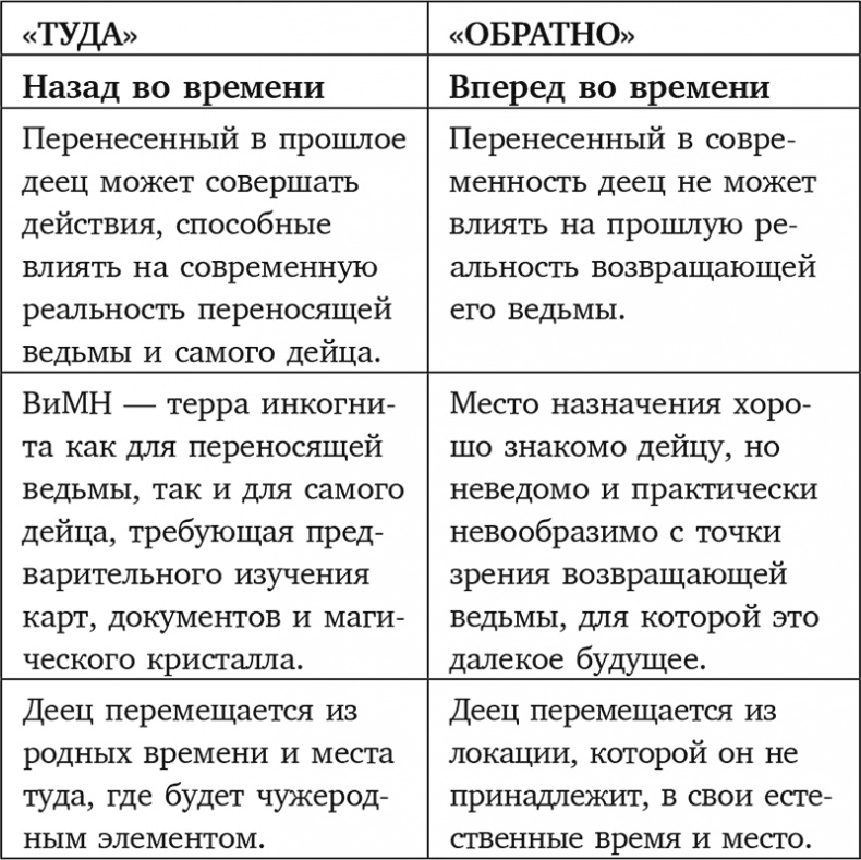 Взлет и падение ДОДО Взлет и падение ДОДО