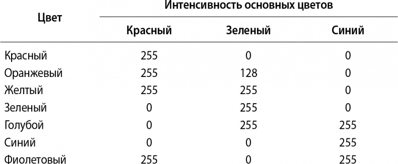 Кому нужна математика? Понятная книга о том, как устроен цифровой мир