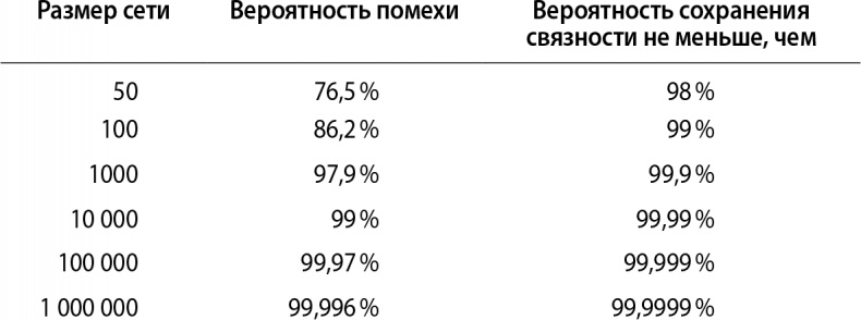 Кому нужна математика? Понятная книга о том, как устроен цифровой мир