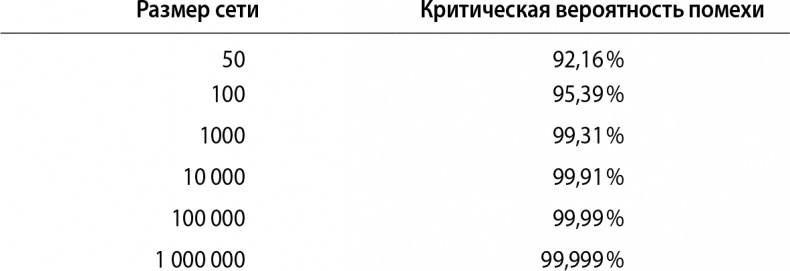 Кому нужна математика? Понятная книга о том, как устроен цифровой мир Кому нужна математика? Понятная книга о том, как устроен цифровой мир