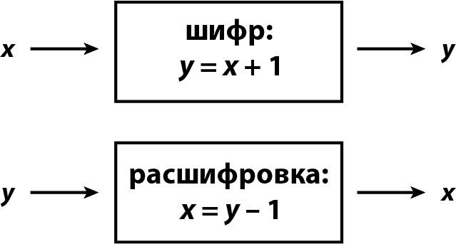 Кому нужна математика? Понятная книга о том, как устроен цифровой мир Кому нужна математика? Понятная книга о том, как устроен цифровой мир