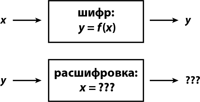 Кому нужна математика? Понятная книга о том, как устроен цифровой мир Кому нужна математика? Понятная книга о том, как устроен цифровой мир