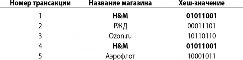 Кому нужна математика? Понятная книга о том, как устроен цифровой мир Кому нужна математика? Понятная книга о том, как устроен цифровой мир