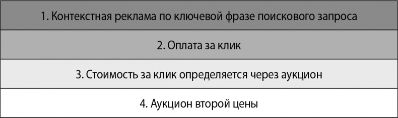 Кому нужна математика? Понятная книга о том, как устроен цифровой мир